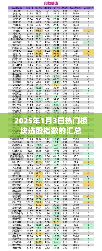 2025年熱門(mén)板塊選股指數(shù)匯總報(bào)告