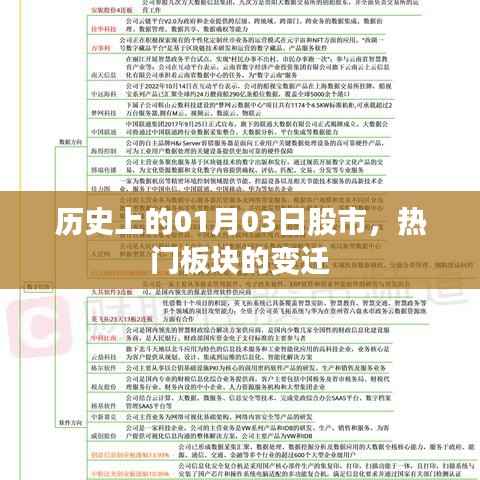歷史上的股市變遷，一月三日板塊熱點回顧