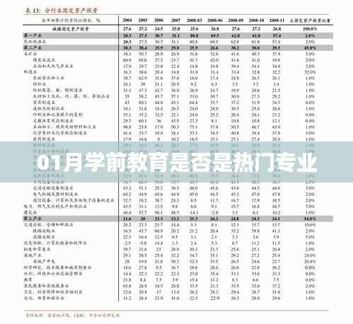 01月學(xué)前教育專業(yè)熱門趨勢(shì)分析