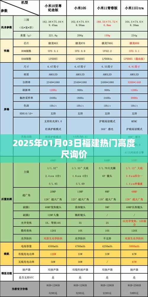 福建高度尺最新報(bào)價(jià)，熱門品牌詢價(jià)