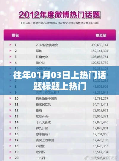 精選熱門話題標(biāo)題，歷年元旦后話題熱議，聚焦01月03日焦點(diǎn)時(shí)刻