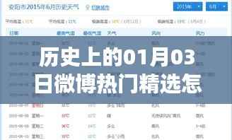 歷史上的今日微博熱門精選全解析