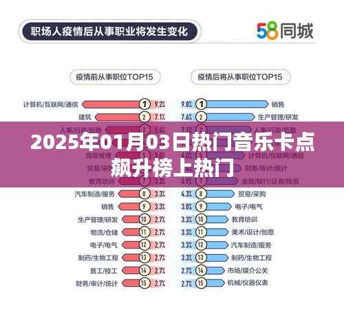『一周音樂快報，2025年飆升榜熱門音樂卡點(diǎn)』