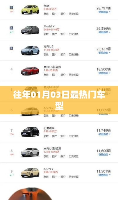 『歷年元旦后熱門車型大盤點』