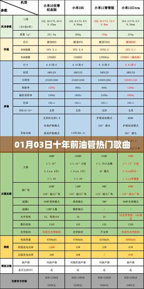 十年前油管熱門歌曲回顧，經(jīng)典旋律重溫