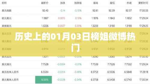 榜姐微博熱門背后的歷史日期，揭秘一月三日秘密