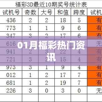 福彩資訊速遞，一月份熱門彩票資訊一網(wǎng)打盡