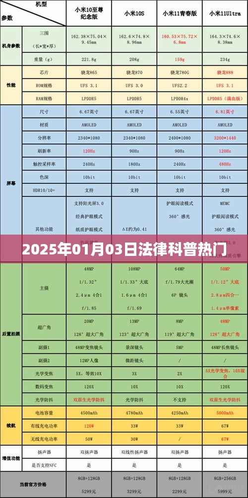 法律科普熱點解讀，2025年1月3日聚焦