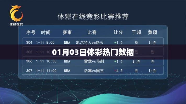 體彩熱門數(shù)據(jù)解析（日期，01月03日）