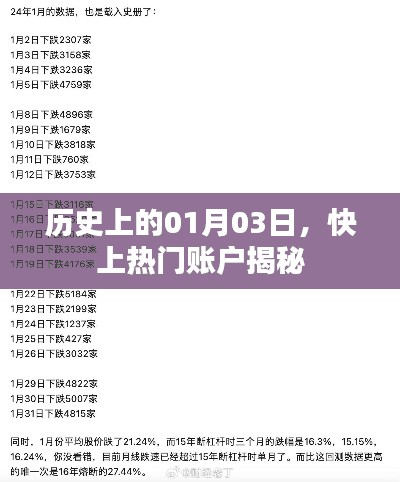 揭秘歷史一月三日，快上熱門賬戶起源與發(fā)展