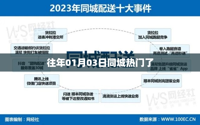 往年元旦后同城熱門事件回顧