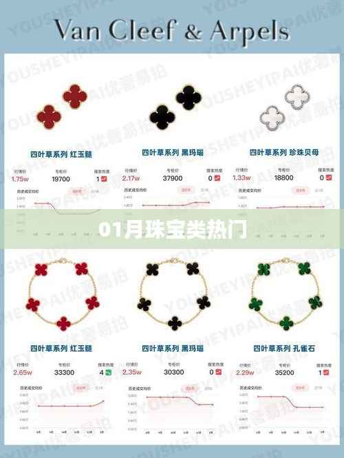 珠寶類熱門榜單來(lái)襲！