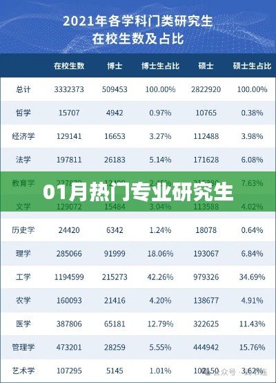 熱門研究生專業(yè)深度解析