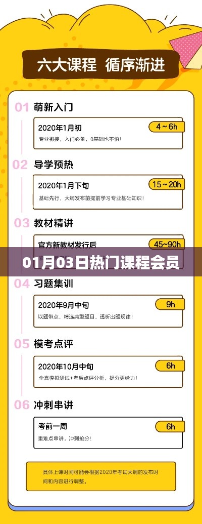 熱門課程會員獨(dú)家內(nèi)容，搶先了解！