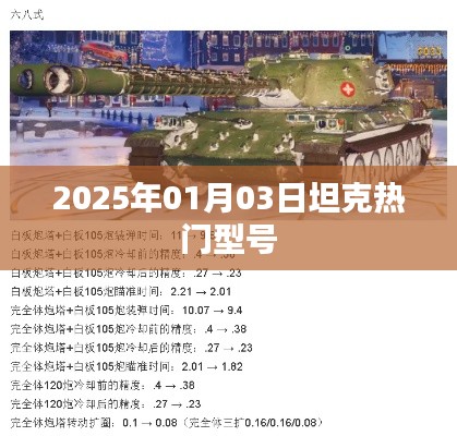 坦克熱門型號(hào)大盤點(diǎn)，揭秘未來趨勢(shì)，盡在2025年重磅發(fā)布