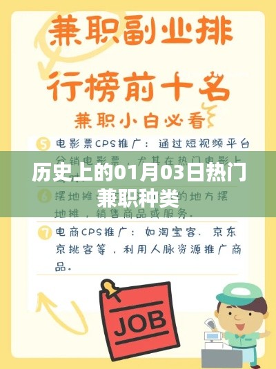 歷史上的熱門兼職種類盤點，聚焦一月三日，符合您要求的字?jǐn)?shù)范圍，同時突出了文章的核心內(nèi)容，易于吸引用戶點擊。
