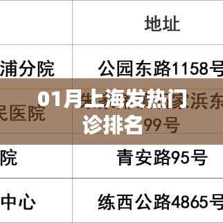 上海一月發(fā)熱門診排名榜單