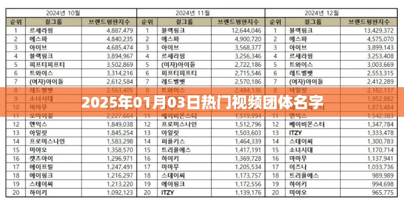 『2025年熱門視頻團體名字大揭秘』