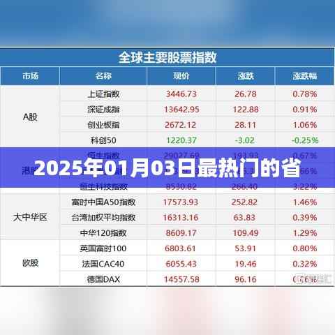 2025年熱門省份揭曉，新年新潮流