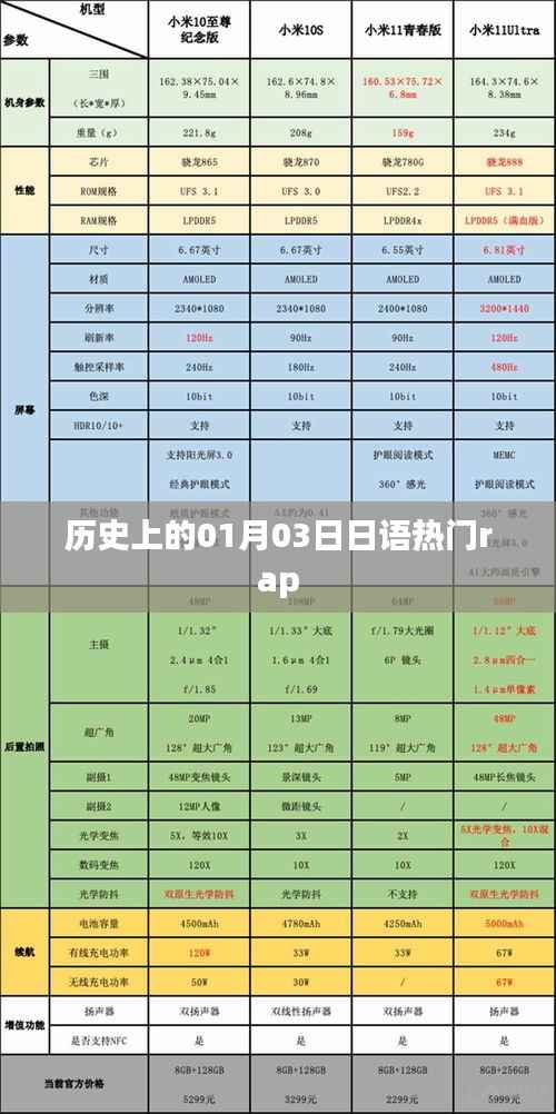 日語熱門rap的歷史時刻，一月三日回顧