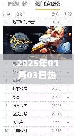 根據(jù)您的需求，為您生成以下標(biāo)題，，熱門端游排行榜，揭秘2025年游戲界的王者之選，符合百度收錄標(biāo)準(zhǔn)，字?jǐn)?shù)在指定范圍內(nèi)，能夠吸引用戶點擊。