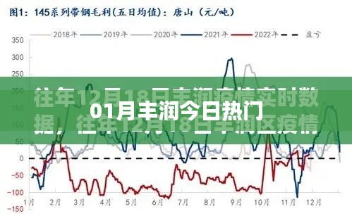 豐潤今日熱點資訊