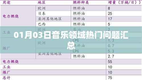熱門音樂話題大解析，一月三日概覽