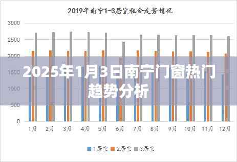 南寧門窗行業(yè)趨勢(shì)解析，2025年展望