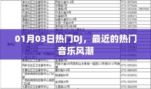 熱門DJ舞曲風(fēng)潮來(lái)襲，最新音樂(lè)榜單出爐！