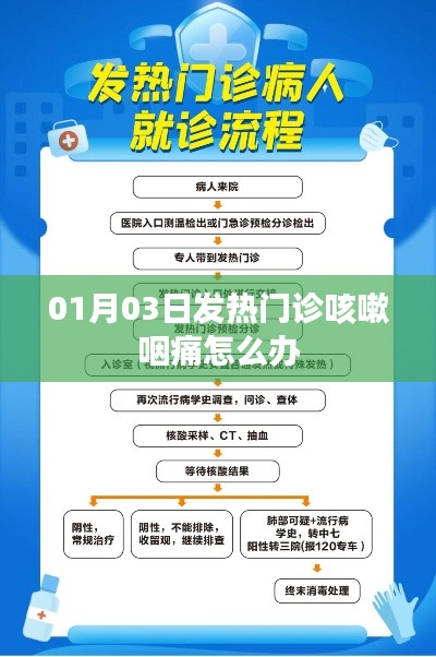 冬季發(fā)熱咳嗽咽痛如何應對，發(fā)熱門診指南