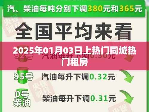 『2025年熱門(mén)同城租房，首選優(yōu)質(zhì)房源』