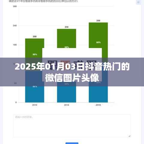 抖音熱門微信頭像圖片（每日更新，最新日期，2025年1月3日）