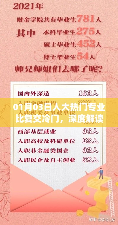 人大熱門專業(yè)對比復(fù)交冷門，深度解讀