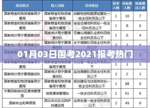 國(guó)考報(bào)名熱度飆升，揭秘2021報(bào)考熱門職位