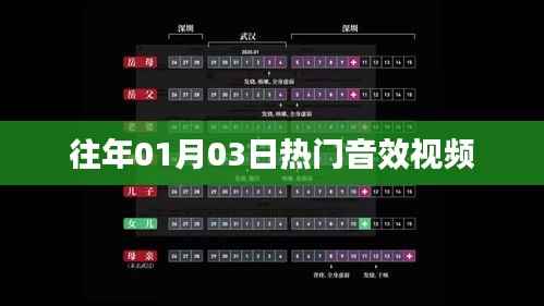 精選音效視頻，歷年一月三日熱門回顧