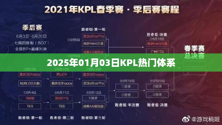 2025年KPL熱門(mén)體系解析