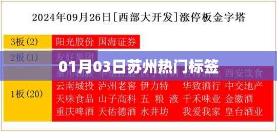 蘇州熱門標簽大揭秘，最新動態(tài)一網(wǎng)打盡