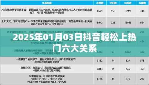 抖音上熱門(mén)六大關(guān)系揭秘，助力輕松走紅！