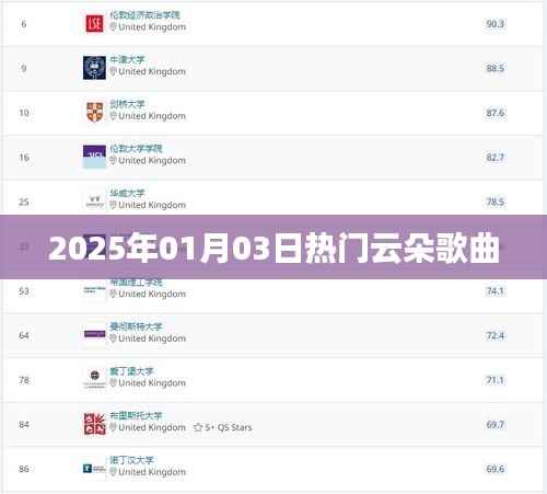 『2025年熱門云朵歌曲榜單』