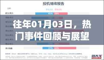熱門事件回顧與展望，歷年一月三日概覽