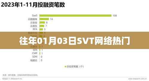SVT網(wǎng)絡(luò)熱門(mén)事件回顧，歷年一月三日盛況