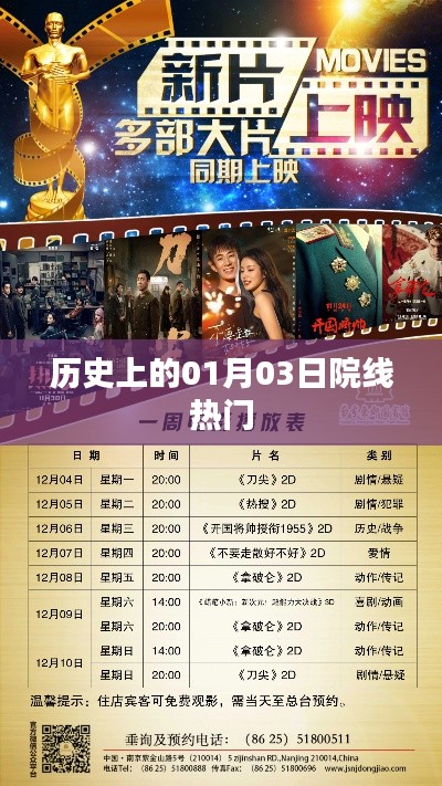 一月三日院線風云，歷史上的熱門時刻回顧