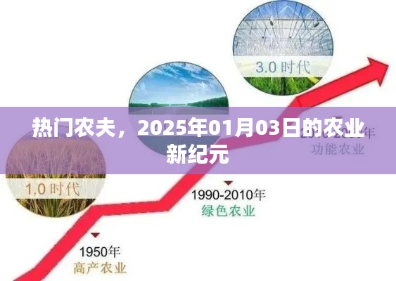 熱門農(nóng)夫，農(nóng)業(yè)新紀元開啟，2025年展望