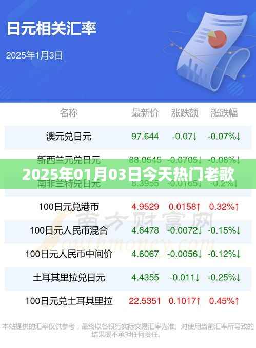 2025年1月3日老歌風云榜，重溫經典旋律