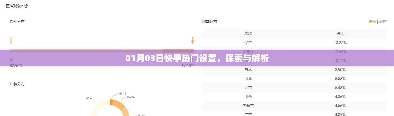快手熱門設置解析，探索最新動態(tài)