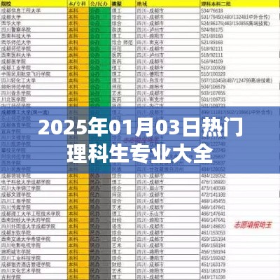 2025年熱門理科生專業(yè)詳解與選擇指南