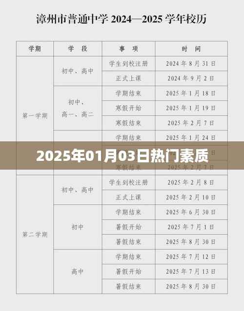 2025年新年伊始，熱門素質大揭秘