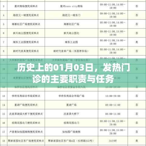 歷史上的1月3日，發(fā)熱門診的核心職責(zé)與任務(wù)概述