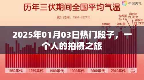 2025年獨家熱門段子，一個人的拍攝之旅