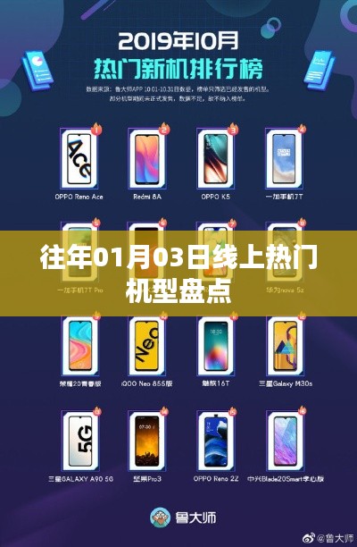 線上熱門機型盤點，歷年精選推薦